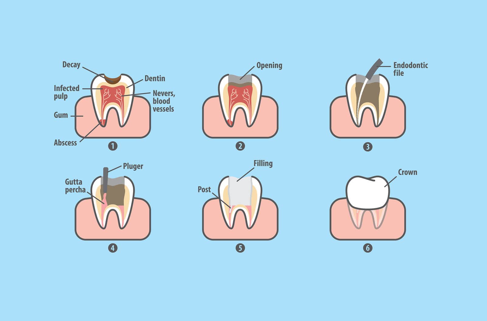 Dentist Palos Heights